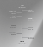 Structure (sans TPO)