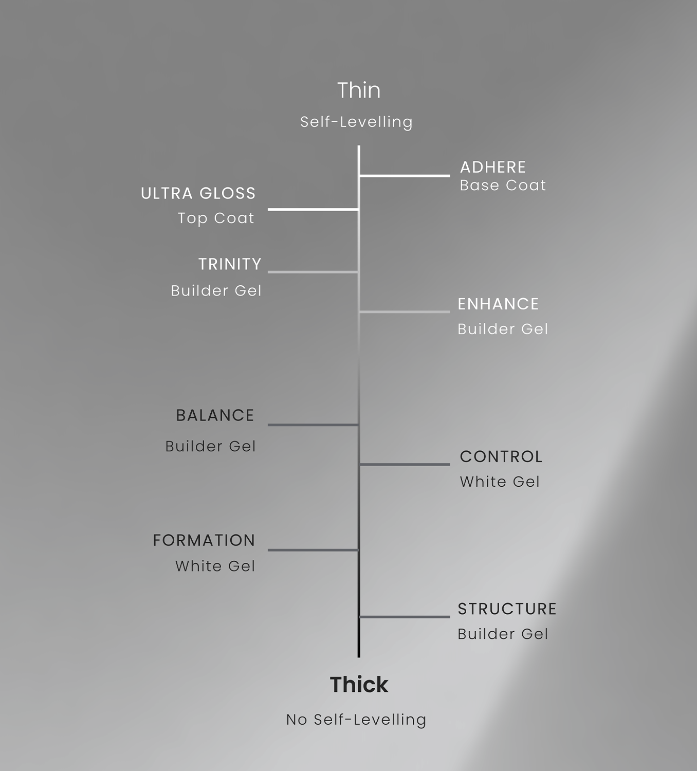 Structure (sans TPO)
